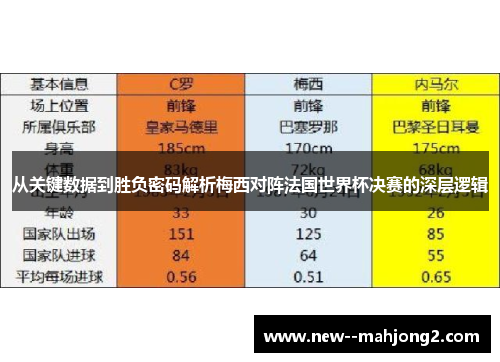 从关键数据到胜负密码解析梅西对阵法国世界杯决赛的深层逻辑