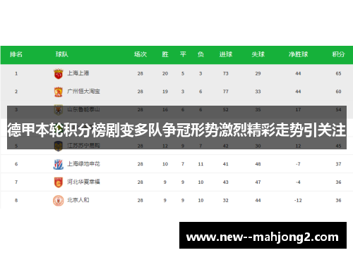 德甲本轮积分榜剧变多队争冠形势激烈精彩走势引关注