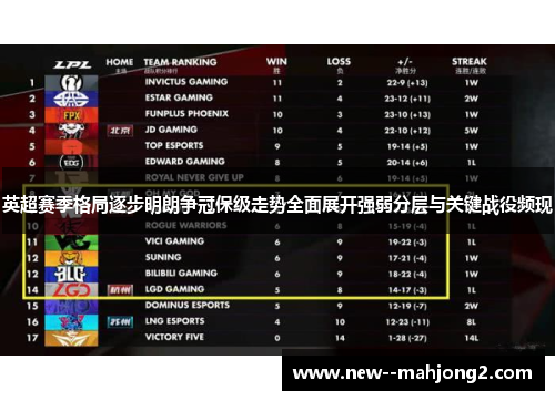 英超赛季格局逐步明朗争冠保级走势全面展开强弱分层与关键战役频现